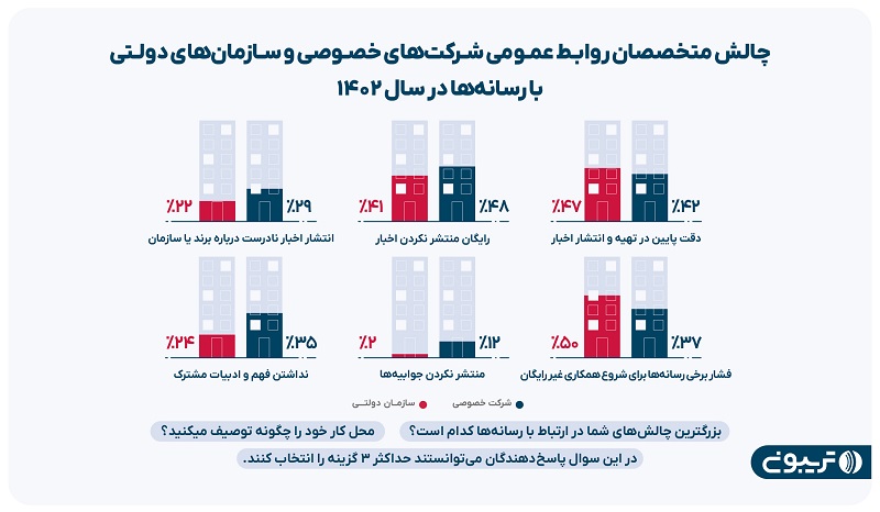 روابط عمومی و ارتباط با رسانه