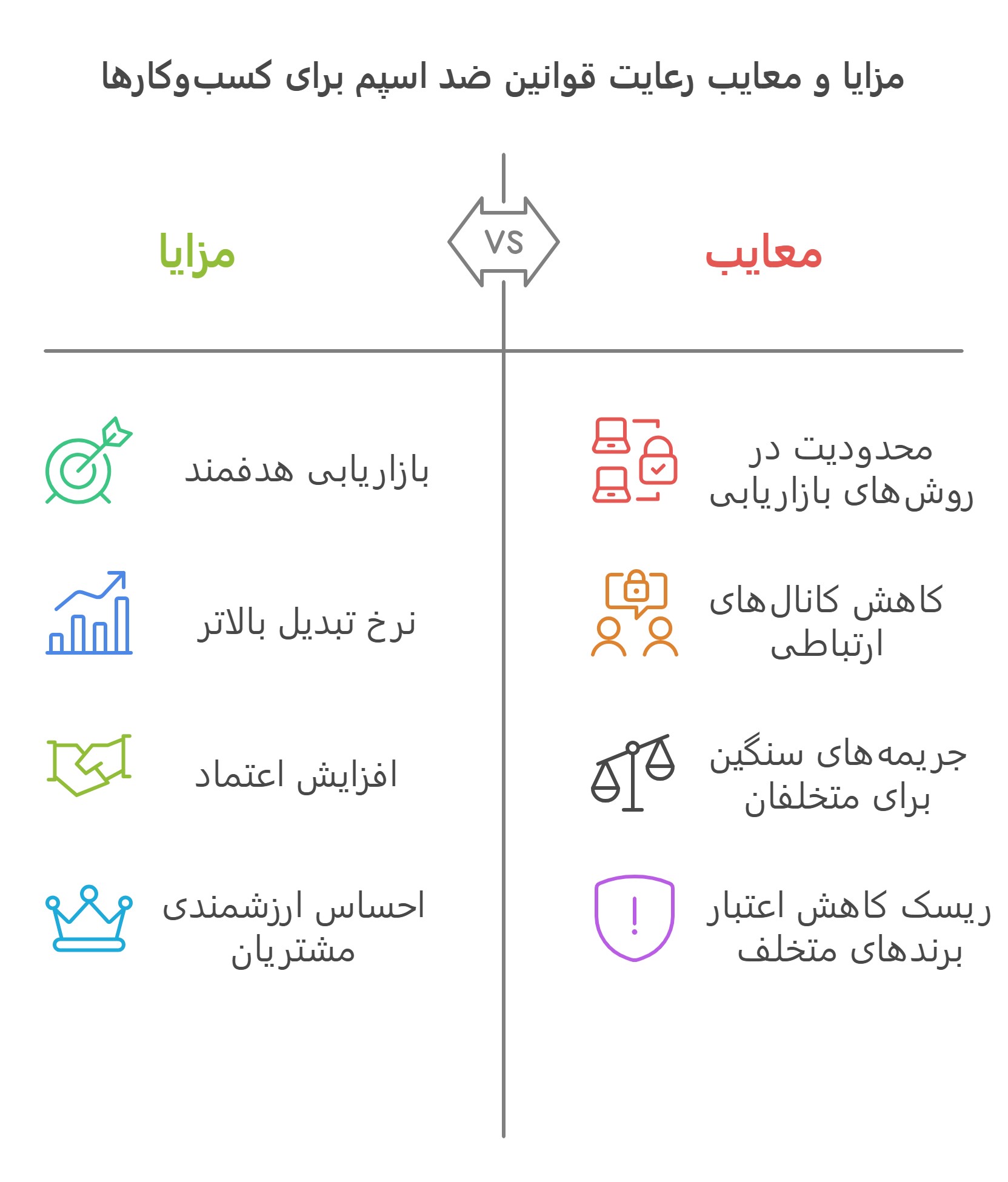 تاثیر قوانین ضد اسپم بر کسب‌وکارها 