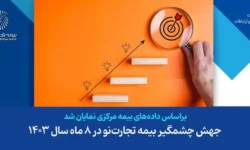 جهش چشمگیر بیمه تجارتنو در ۸ ماه سال ۱۴۰۳