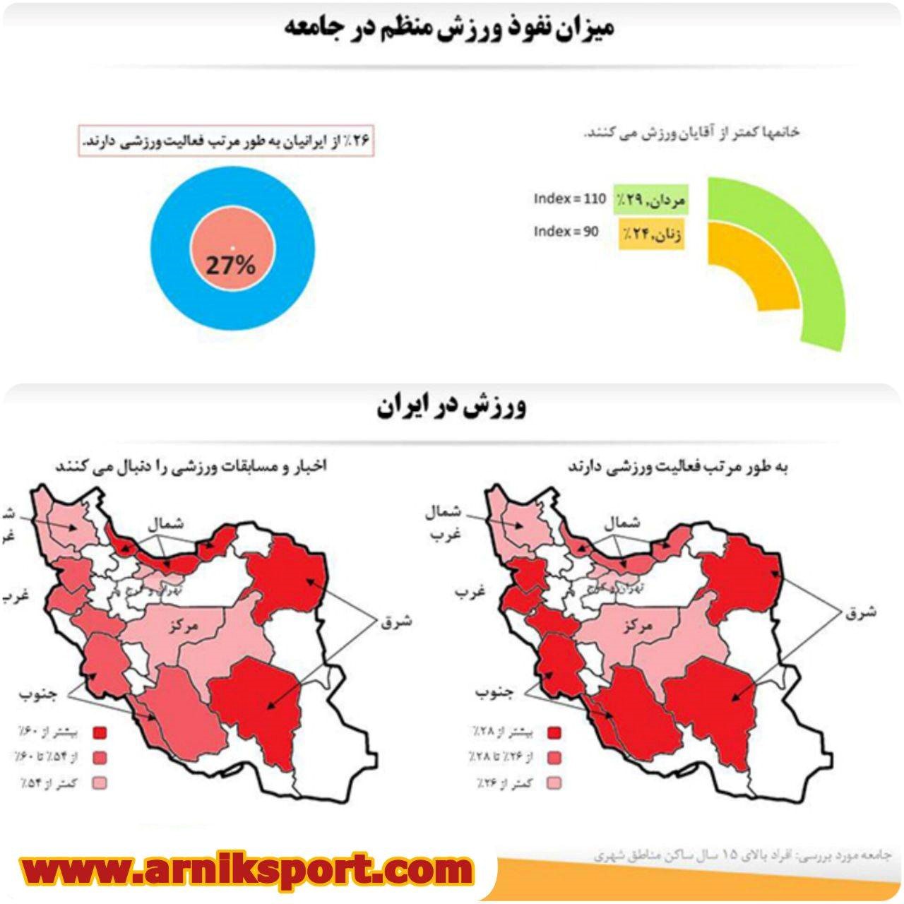 سود فروش لباس ورزشی چقدر است 
