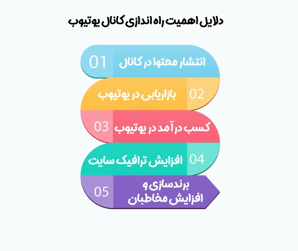 چرا راه‌اندازی کانال یوتیوب؟