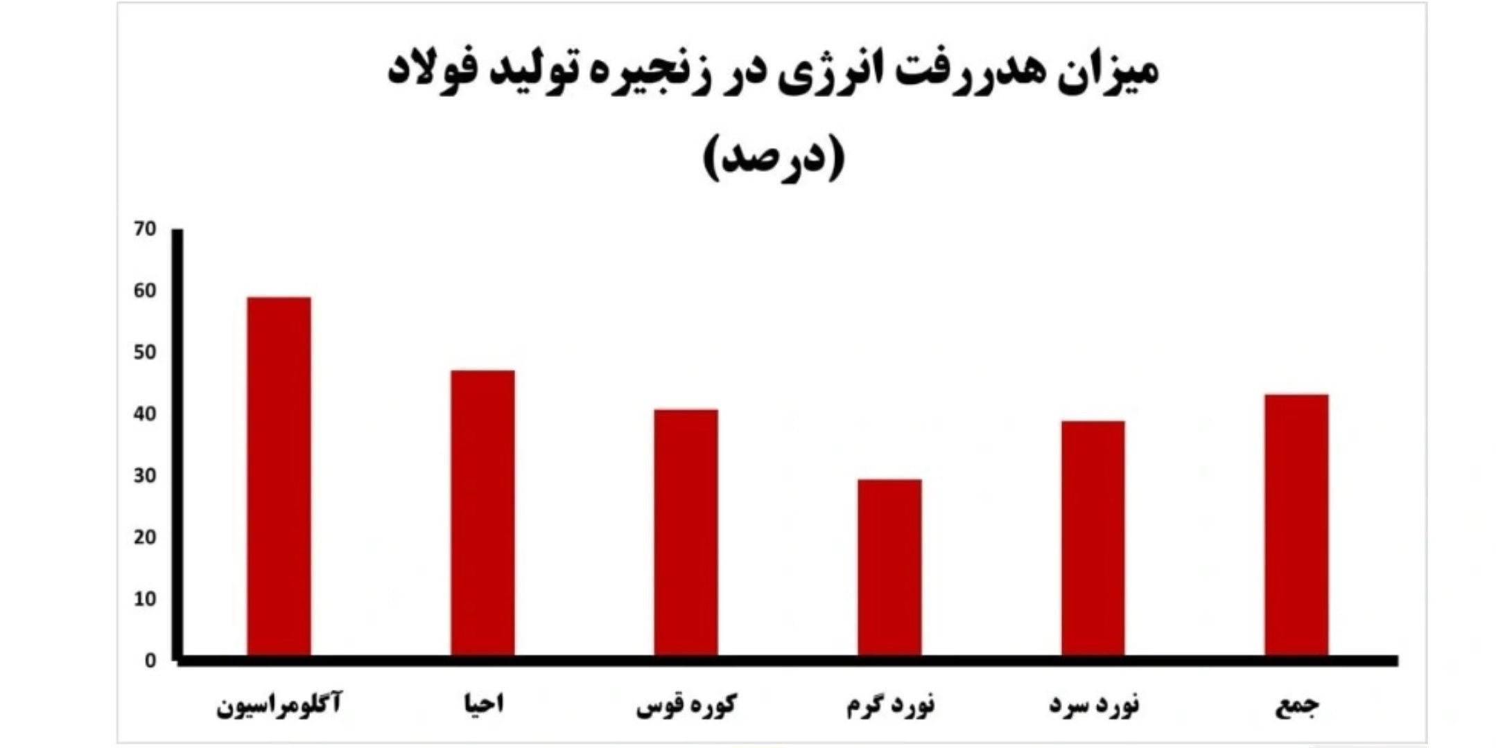 صنایع فولادی , 