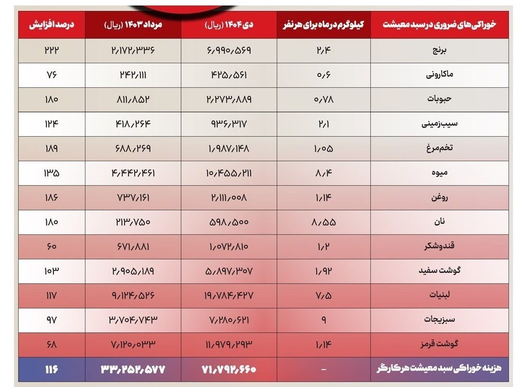 اخبار حقوق و دستمزد , 