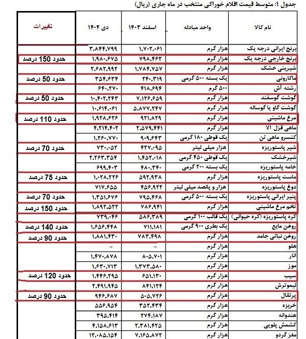 اخبار حقوق و دستمزد , 
