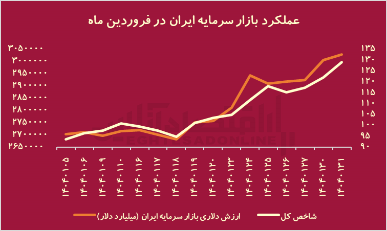 ییییی