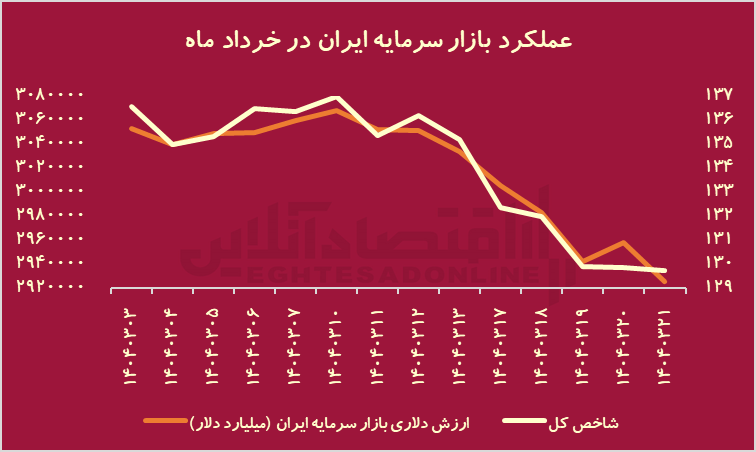 ییییی