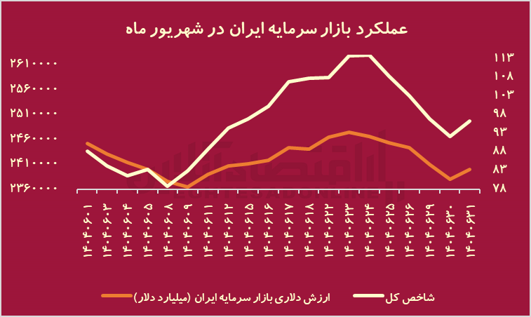 ییییی