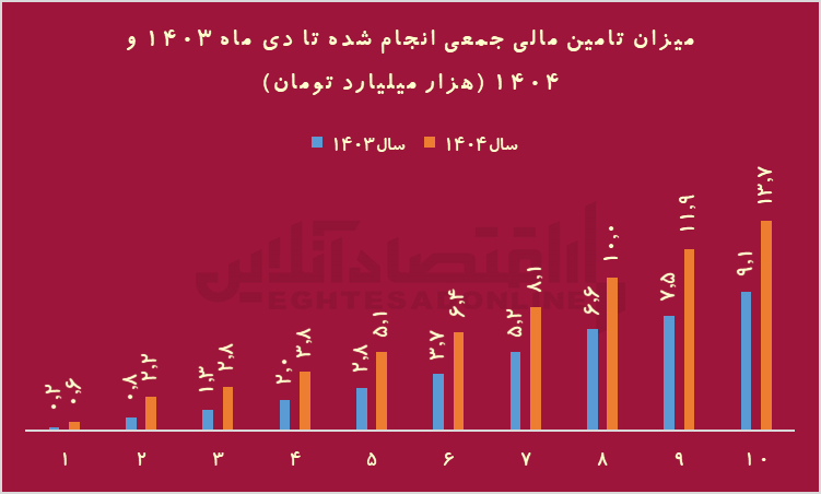 مردم قیم نمیخواهند / کرادفاندینگ نمونه بارز شکست «دستور» مردم قیم نمیخواهند / کرادفاندینگ نمونه بارز شکست «دستور»