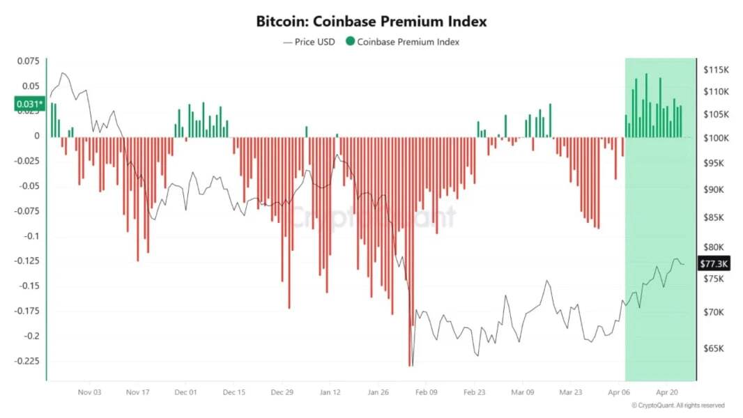 شوک سیاسی در واشنگتن؛ چرا فقط توکن ترامپ سقوط کردند؟