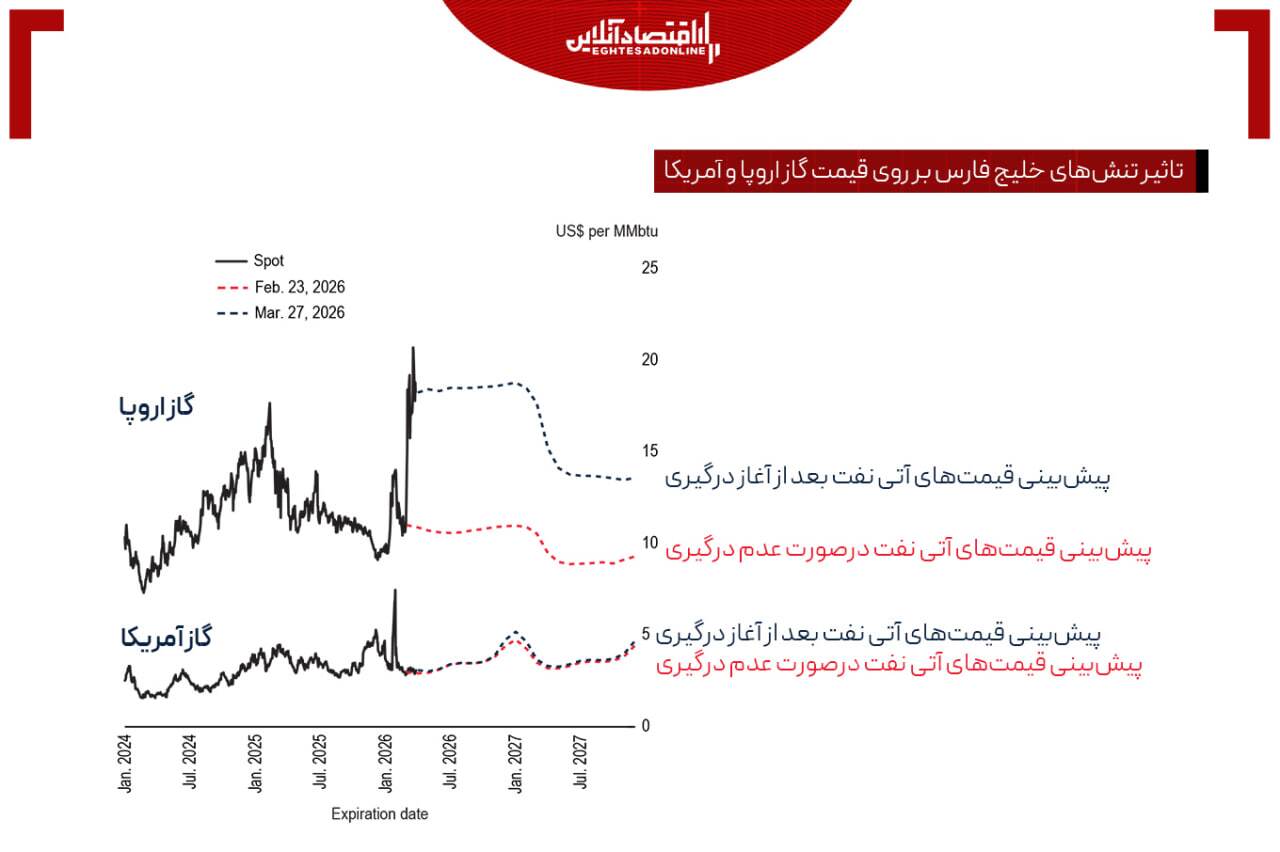 تنگه‌ای که اقتصاد دنیا را گروگان گرفت / ترامپ در انزوا