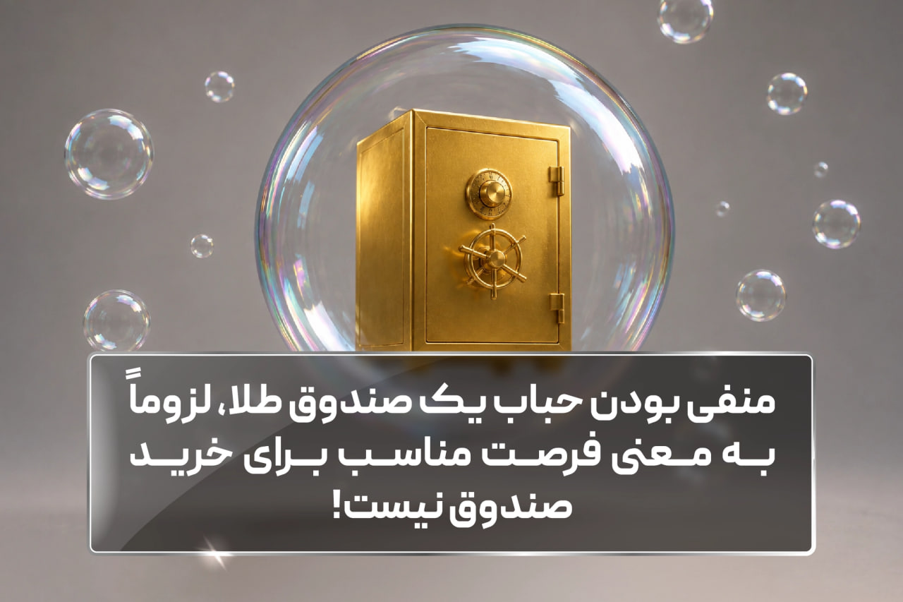 رابطه حباب منفی و خرید صندوق طلا