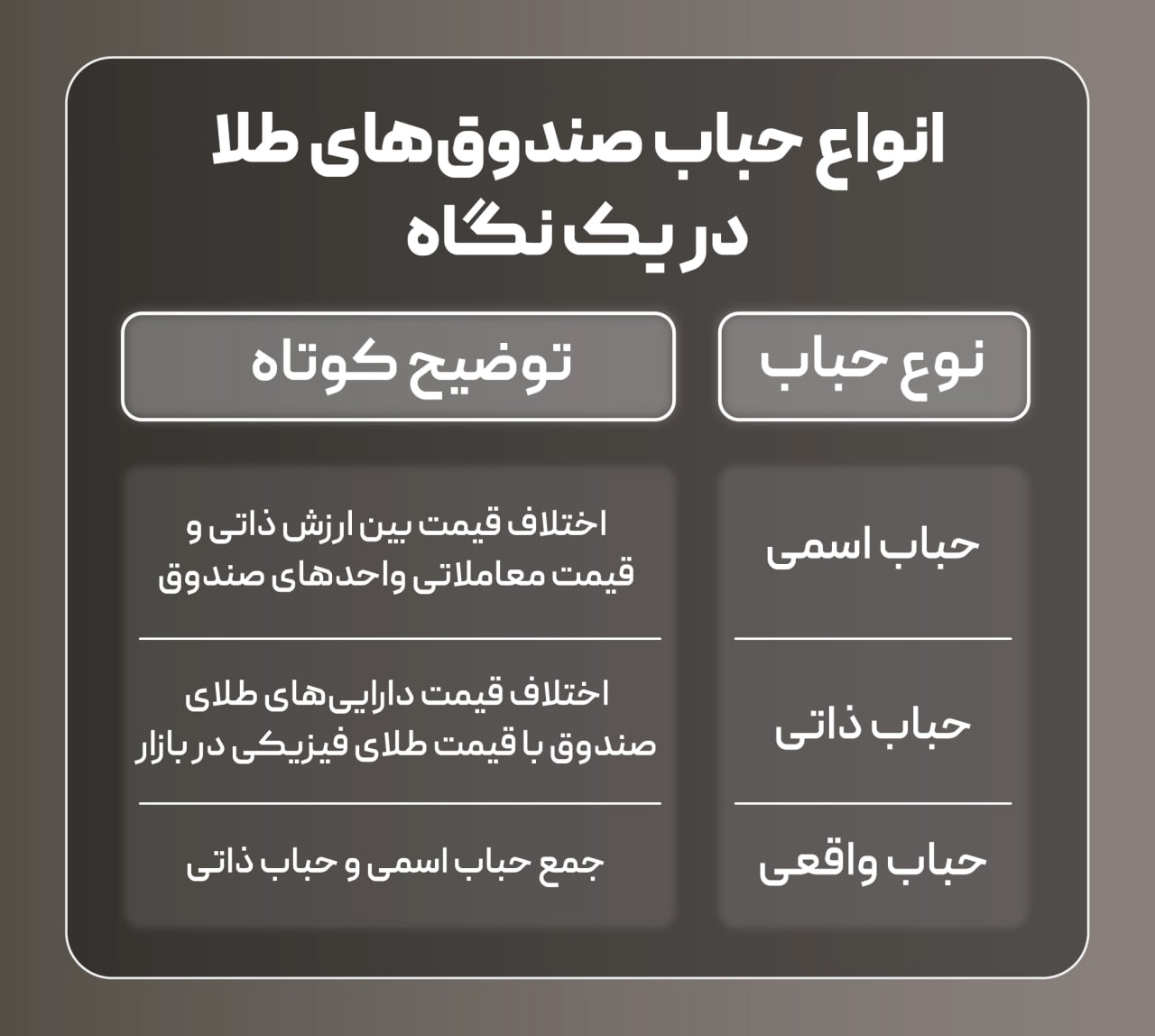 انواع حباب در صندوق طلا