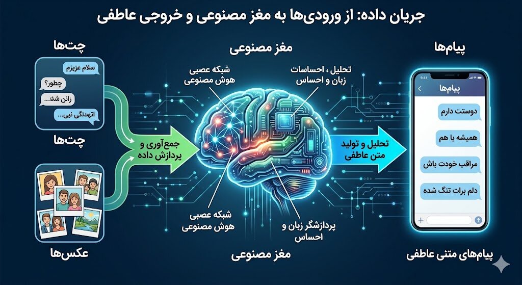 پارتنر سابق‌تان را با هوش مصنوعی بازآفرینی کنید