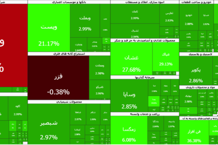 سومین روز سبز بورس در سال ۱۴۰۵؛ بیش از ۵۰۰ نماد مثبت شدند