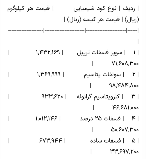 نرخ جدید کود‌های شیمیایی اعلام شد+ جدول