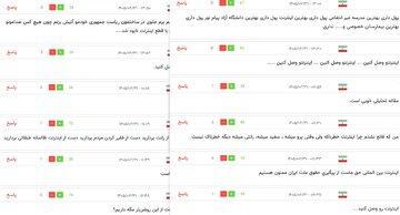 کاربران خبرآنلاین:«اگر مشکل امنیت است، چطور با پرداخت پول کلان امنیت برقرار میشود؟» / «از پذیرش اینترنت تبعیضآمیز معذوریم»