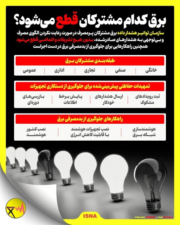 اینفوگرافیک/ برق کدام مشترکان قطع میشود؟ اینفوگرافیک/ برق کدام مشترکان قطع میشود؟