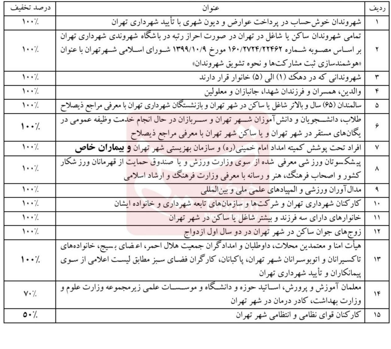 جزئیات طرح رایگان شدن دائم تردد با مترو و بی آر تی در تهران شهر تهران , شهرداری تهران , شورای شهر تهران , مترو (قطار شهری) ,
