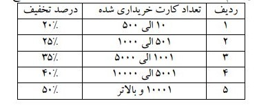 جزئیات طرح رایگان شدن دائم تردد با مترو و بی آر تی در تهران شهر تهران , شهرداری تهران , شورای شهر تهران , مترو (قطار شهری) ,