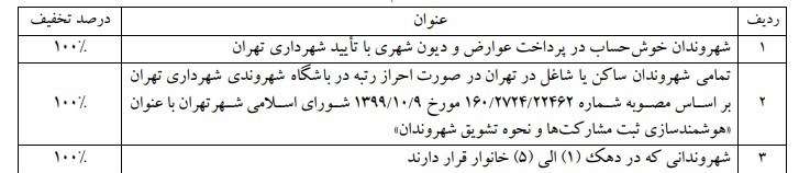 مخالفت با 3 بند از طرح بلیت رایگان مترو و بی آرتی برای شهروندان