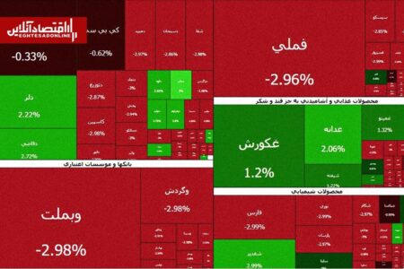 جولان عرضهکنندگان در بازار بورس | چند درصد بازار منفی شد؟