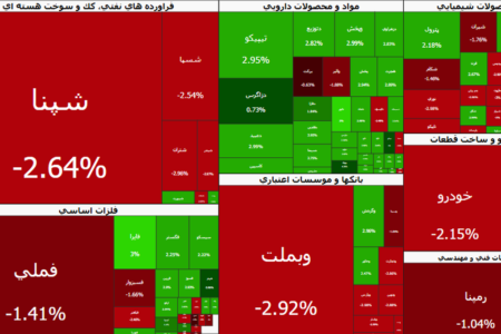 خروج دوباره پول از بازار سهام | شاخص کل به زیر ۵ میلیون رسید