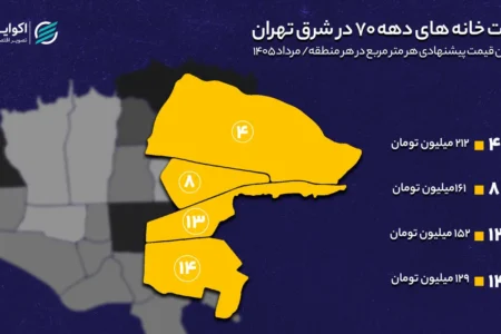 خانههای دهه ۷۰ کجای شرق تهران ارزانترند؟