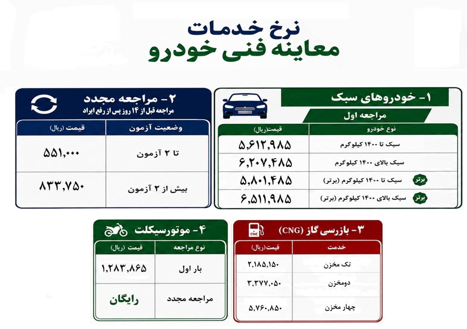 جزئیات تعرفه معاینه فنی 1405؛ مبالغ اعلامی بدون هزینههای سیمفاست جزئیات تعرفه معاینه فنی 1405؛ مبالغ اعلامی بدون هزینههای سیمفاست