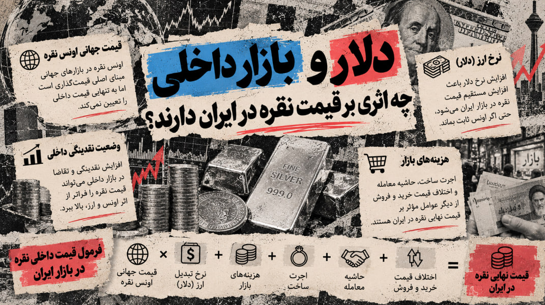 تحلیل قیمت نقره در سال 1405؛ سه سناریو تا پایان سال دلار و بازار داخلی چه اثری بر قیمت ایران دارند؟